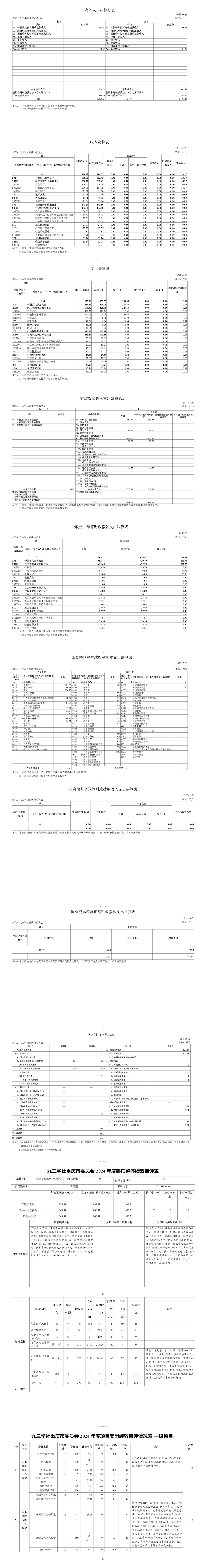 2024年决算公开