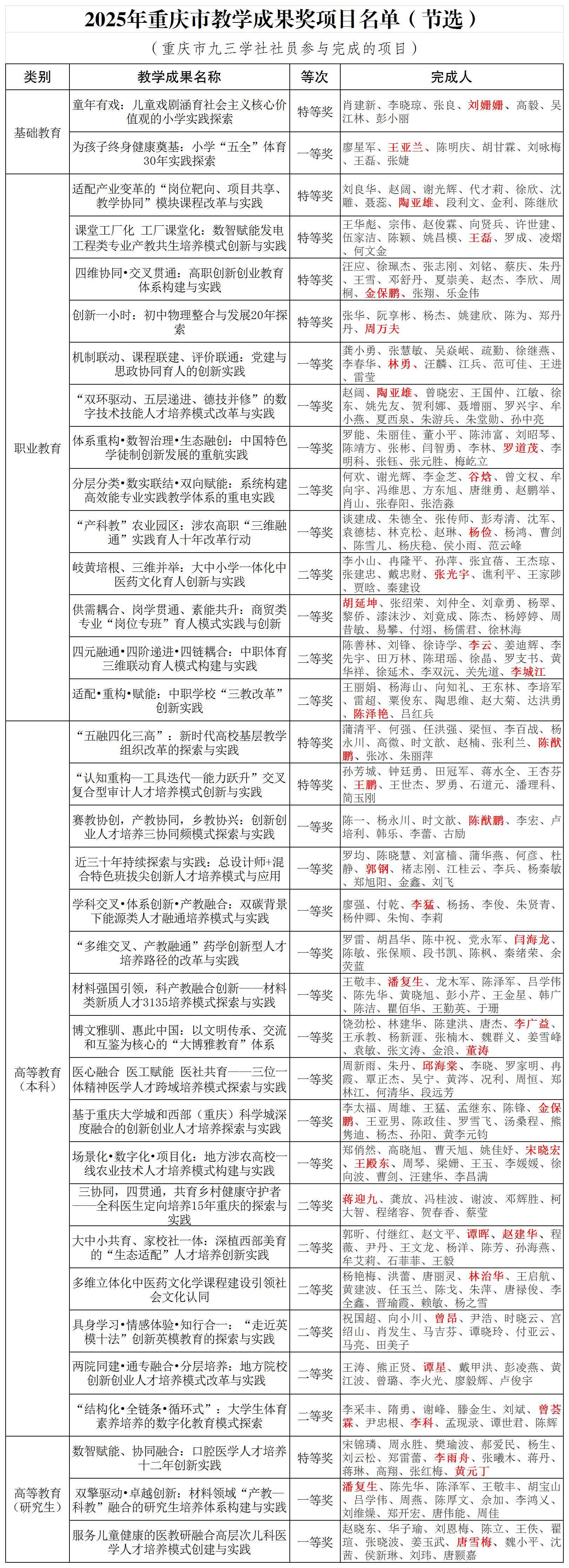 工作簿1_Sheet1